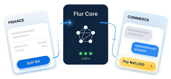 Flur Technology Infrastructure