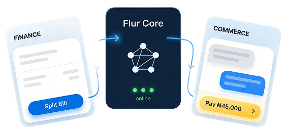 Flur Technology Infrastructure